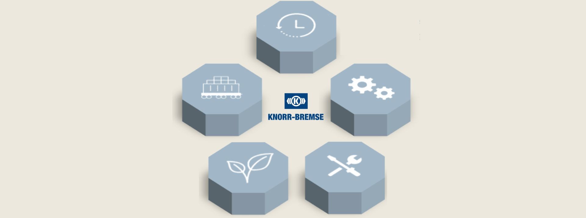 Five hexagons representing industry icons and Knorr-Bremse